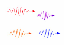 Grafik: Photonen