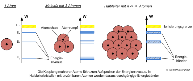 https://www.photovoltaiksolarstrom.com/wp-content/uploads/2012/09/entstehung_energieb%C3%A4nder.gif